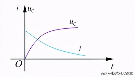 电容主要三种作用（电容主要三种作用）-第4张图片-昕阳网