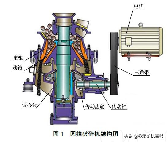 圆锥破碎机主轴断裂原因分析与预防对策