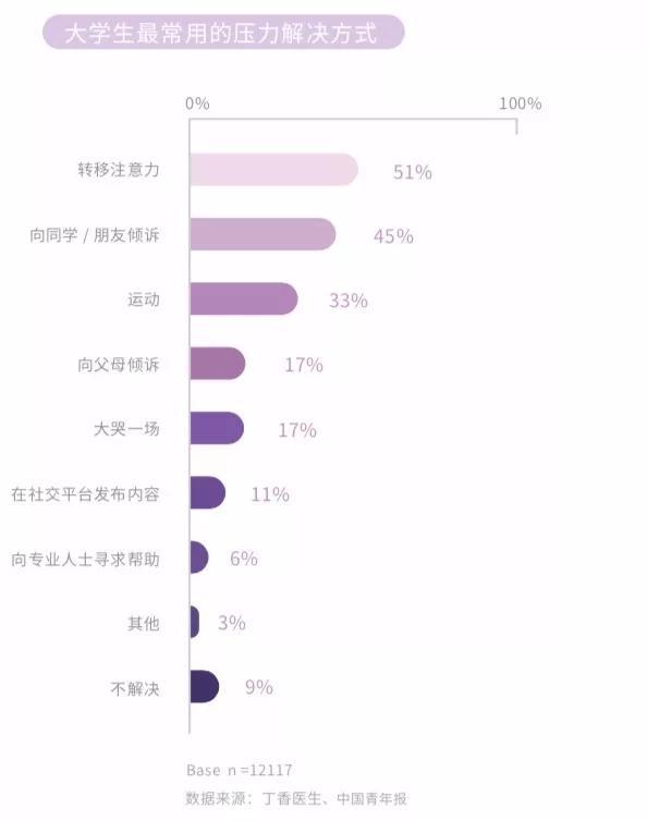 中国大学生健康状况究竟如何？来看！2019中国大学生健康调查报告
