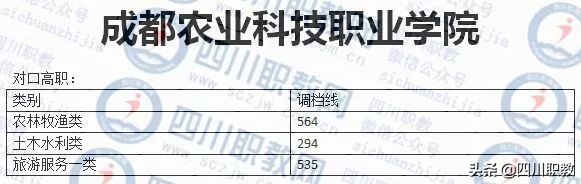四川对口高考2018年录取分数线