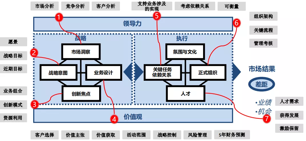 To B战略规划与营销体系的业务逻辑