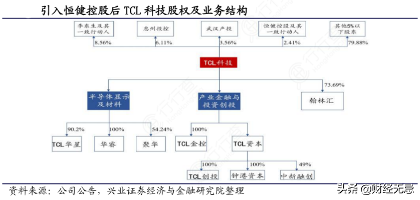 投资、收购、重组，看得见的手段，崛起的半导体“雄狮”