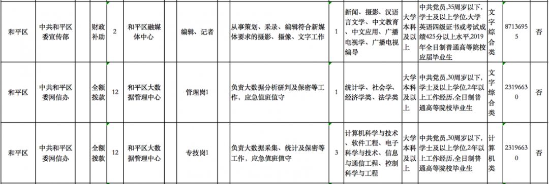 天津大批事业单位招聘了！高中可报、不限户籍、包吃包住工资高