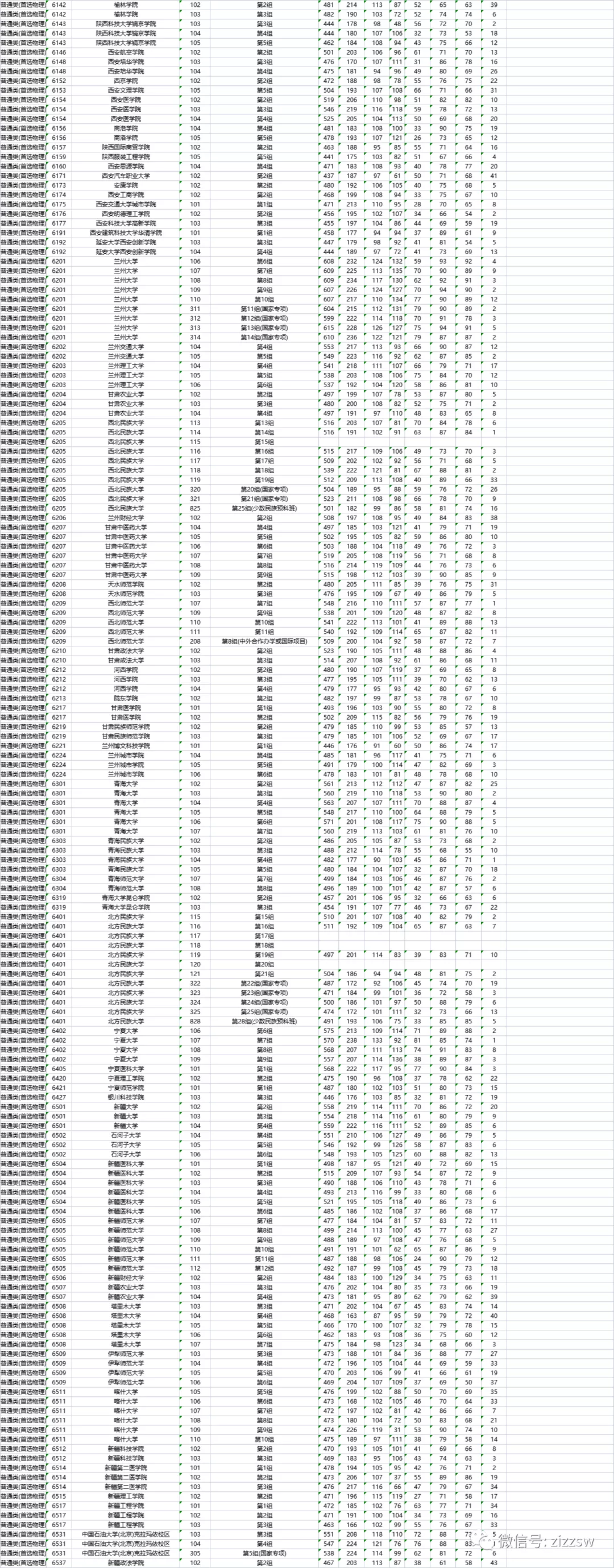 重磅！湖南2021高考本科批次院校投档、录取分数线公布