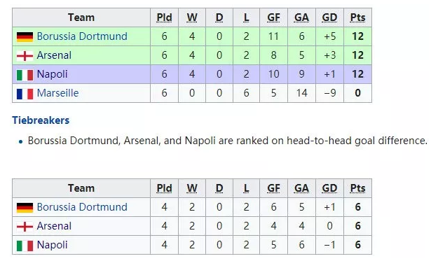 欧冠哪个出局最好（足坛第一霉运球队！联赛91分亚军，欧冠小组4胜还出局）