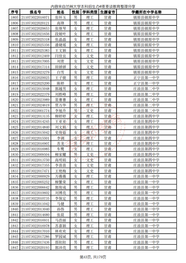 兰州大学2021高校专项计划省内入围名单公布！招生计划仅剩8人