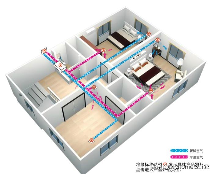 霍尼韦尔消防报警系统设备接线图(太幸福了！要装新风系统？先了解7个常见问题，一文帮你全搞定)