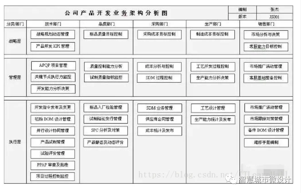 软件架构、框架、模式、模块、组件、插件、中间件一文打尽