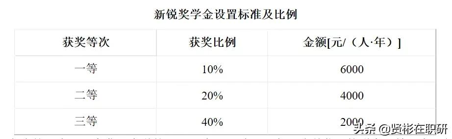 MBA考研前百“双非”院校