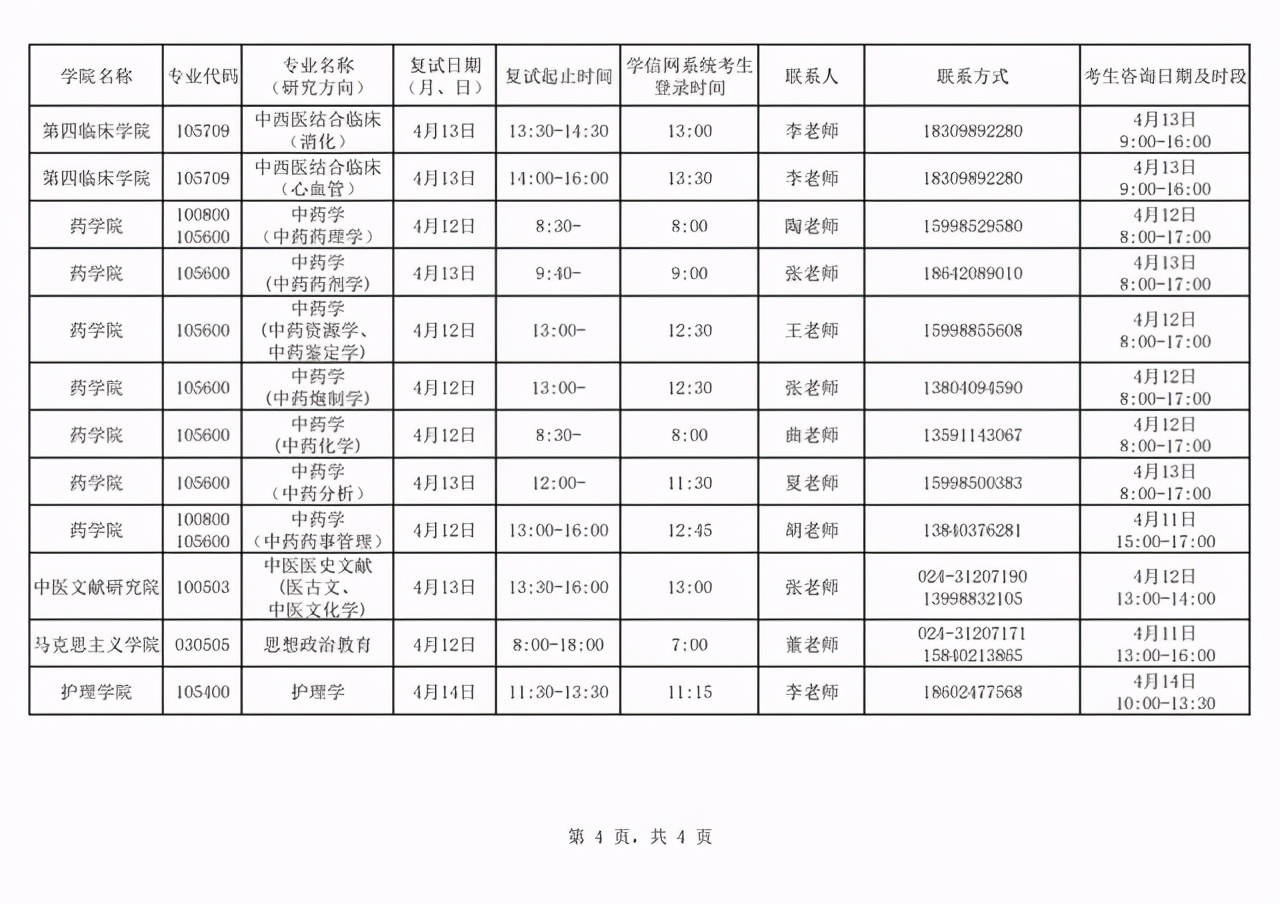 辽宁中医药大学2021年硕士研究生首批调剂复试名单及日程表公布