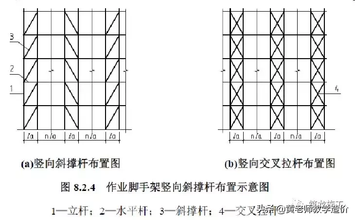 脚手架技术标准图解