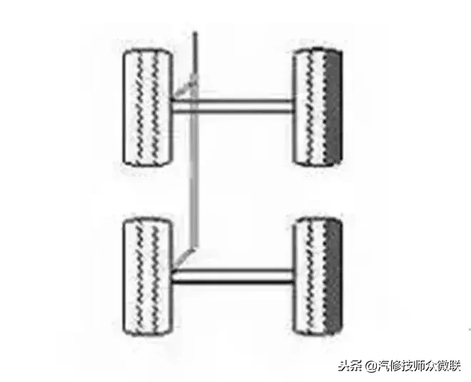 18种轮胎吃胎现象和解决方法