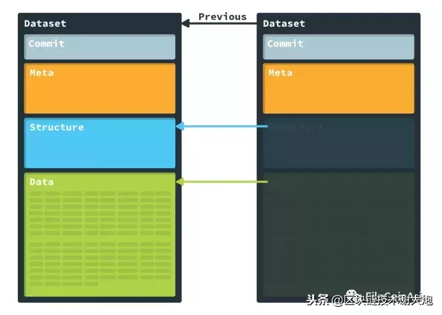 IPFS入门:位置寻址与内容寻址详解