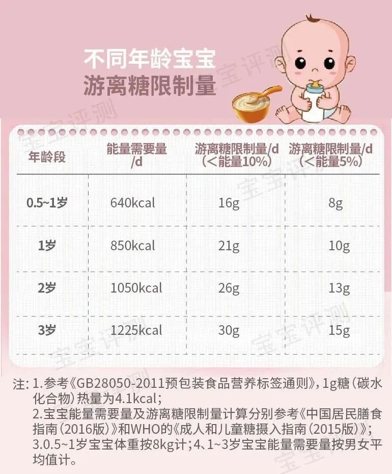 16款海苔评测：3款添加剂多，4款碘含量偏高，给宝宝吃需注意