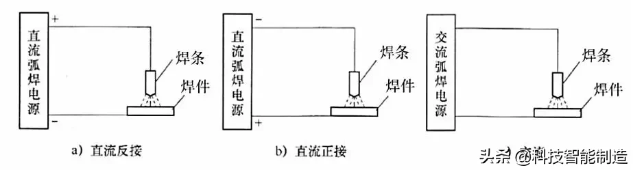 电焊条是什么材料做的（电焊条是由什么组成）-第12张图片-易算准