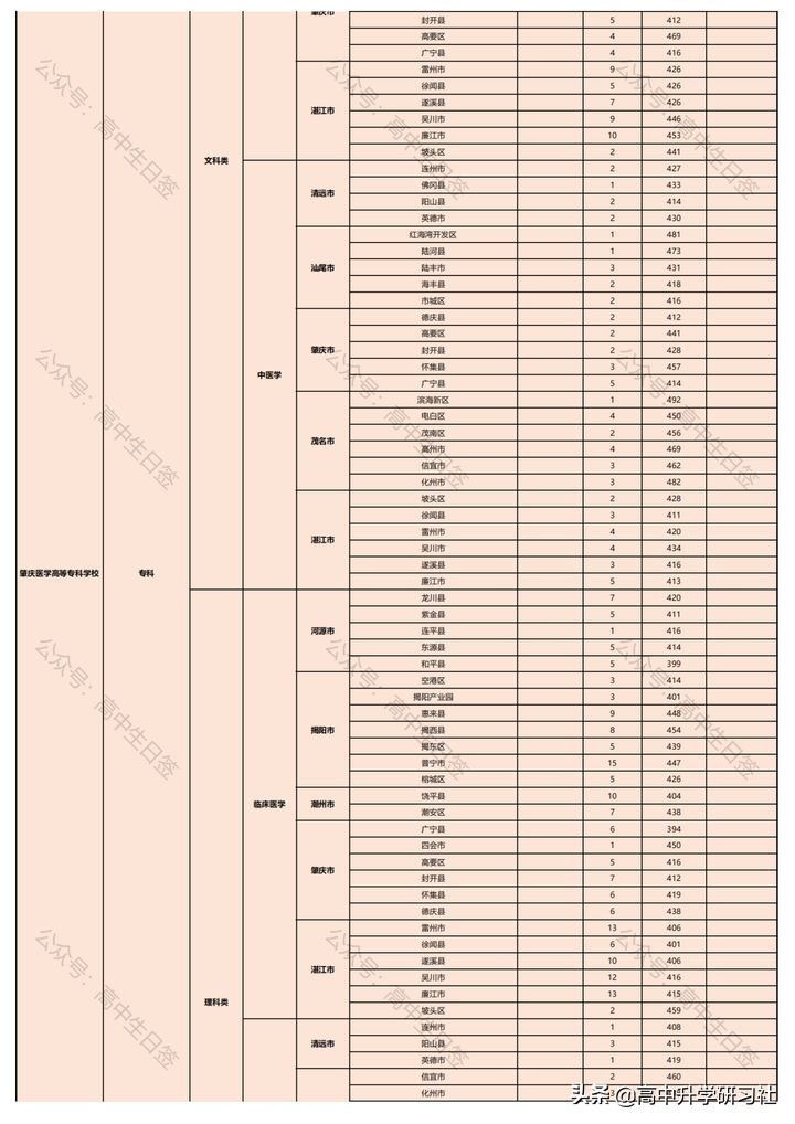 志愿填报训练营第三讲：广东省新高考改革政策解读