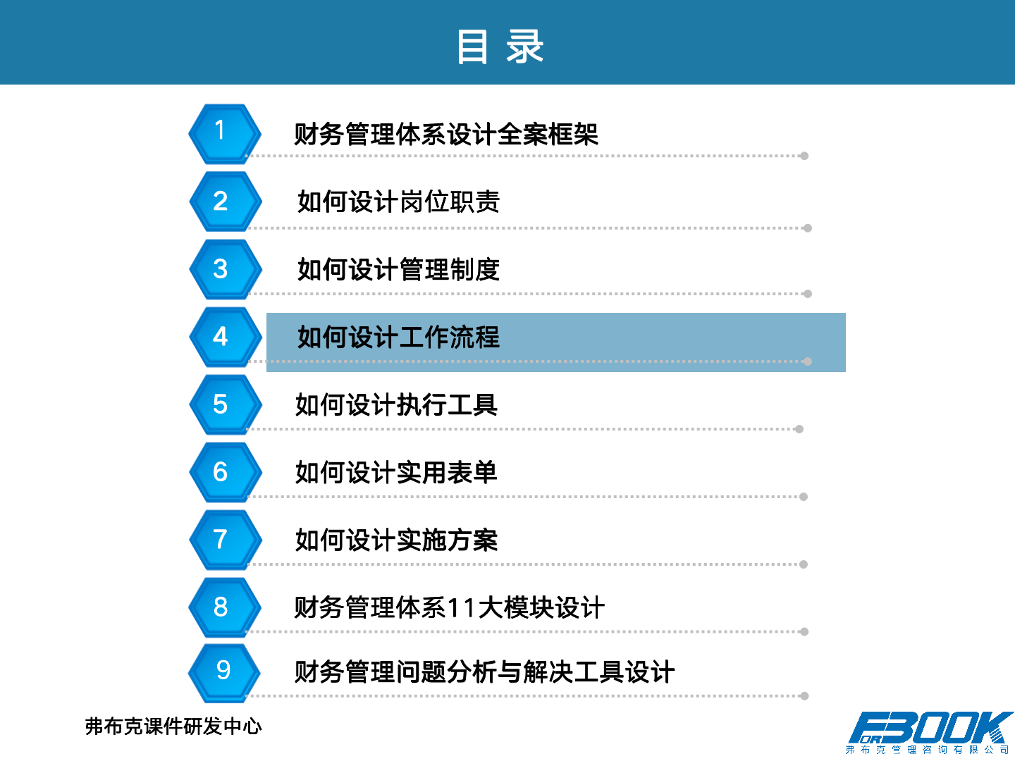 财会：财务管理体系设计全案，11大体系，87张PPT，财管必备！