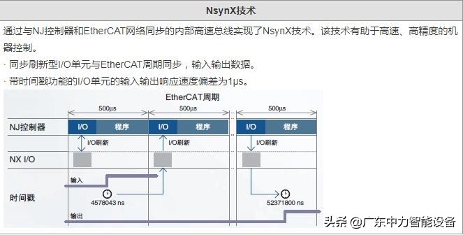 欧姆龙PLC的NJ系列NJ产品功能介绍