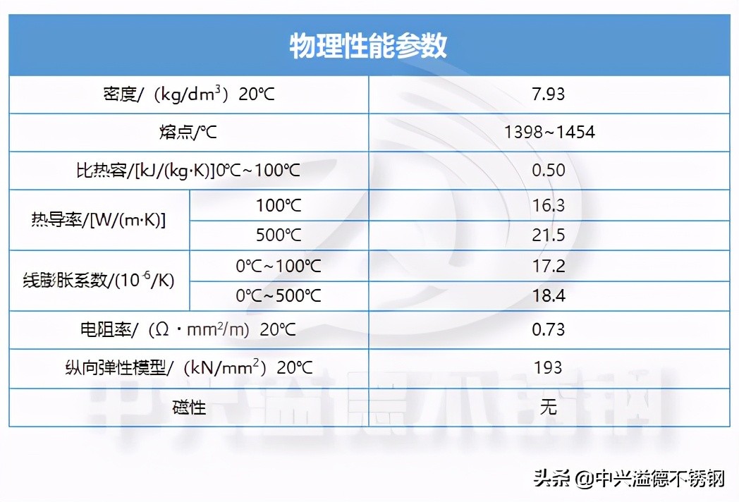 304不锈钢化学成分（304不锈钢化学成分作用）-第3张图片-科灵网