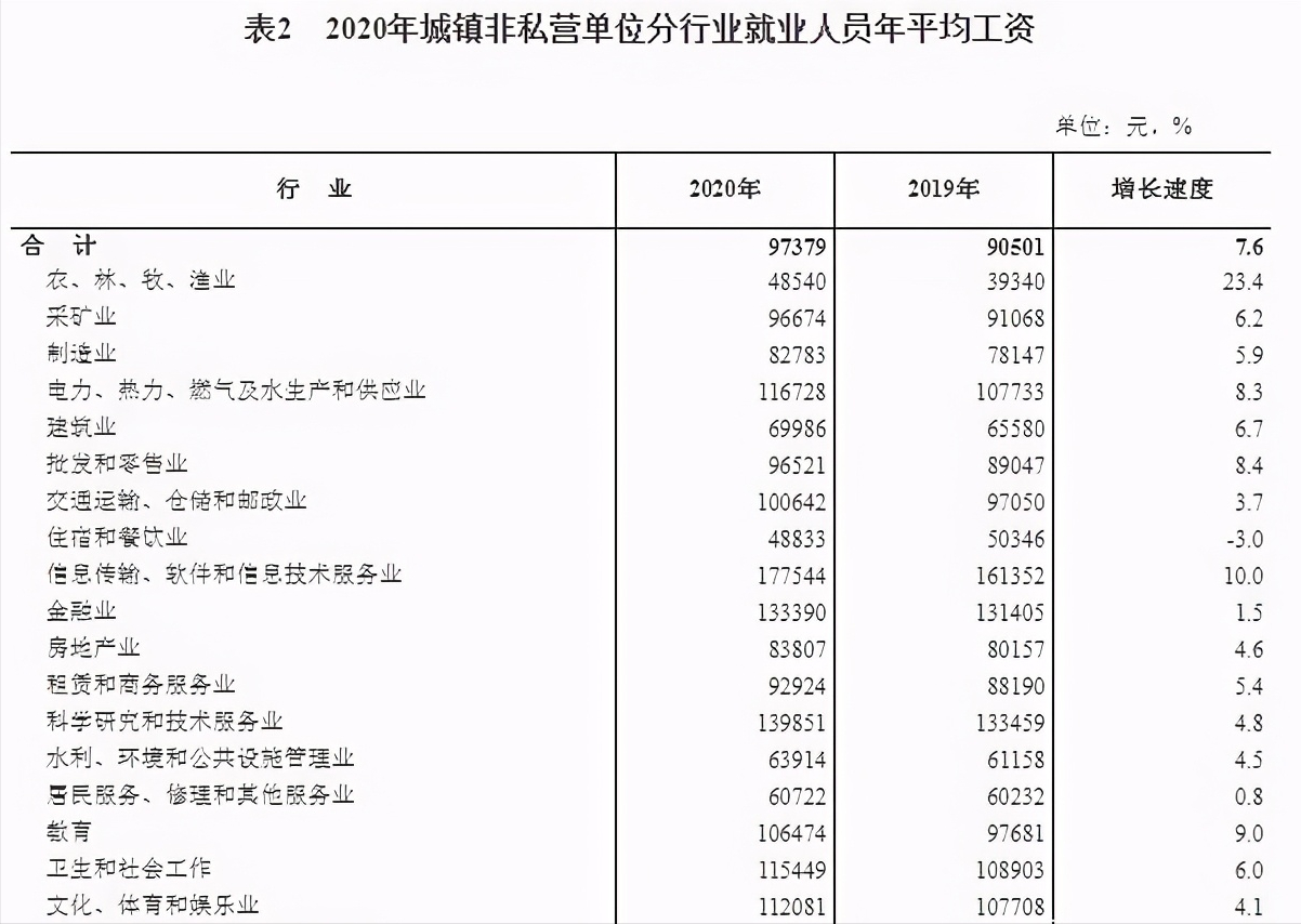 教师月平均工资8873元！2021年，中小学教师两项工资标准有望调整