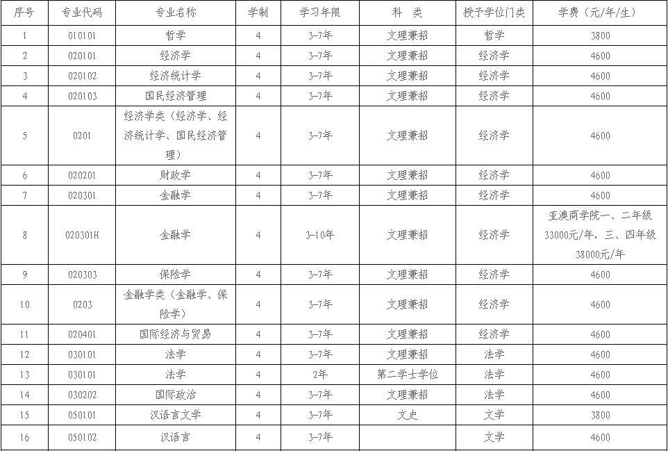 辽宁大学地址是哪（辽宁大学2019年本科招生章程）