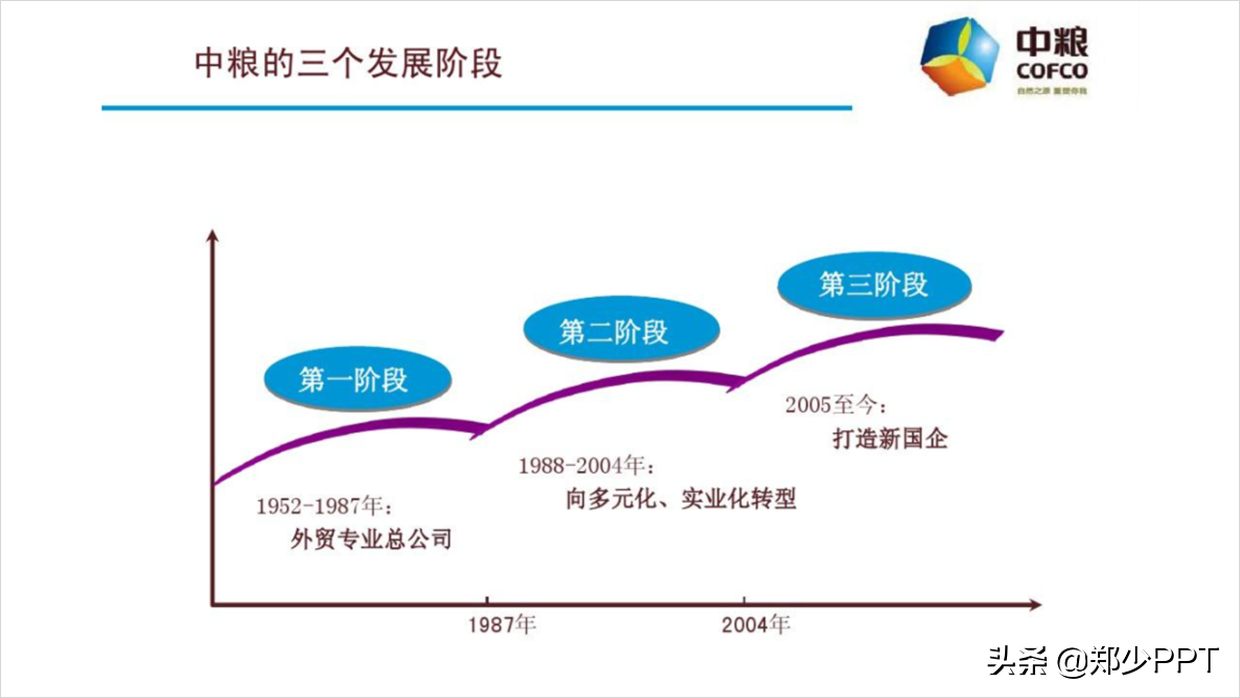 帮粉丝修改了一份集团培训PPT，粉丝：这渐变效果很赞