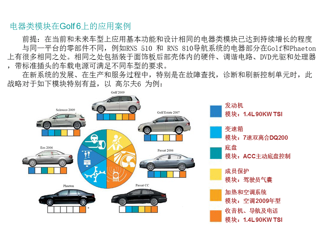 30张PPT详解大众汽车MQB平台