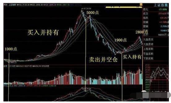 有哪些股票是值得你持有十年的？一旦悟透，你就是股市真正的高手