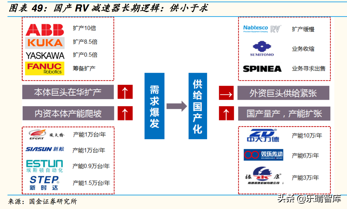 工业机器人深度报告：国产替代是长期逻辑