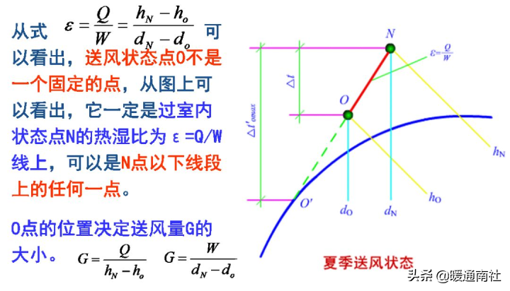 空调pmv（海尔空调健康气流是换气吗）-第24张图片-尚力财经