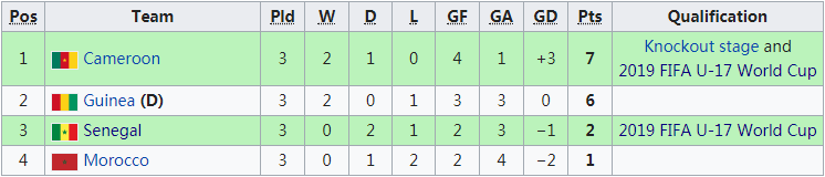 U17世界杯哈萨克斯坦(U17世界杯24强：太平洋岛国首次参赛，一队时隔34年再度回归)