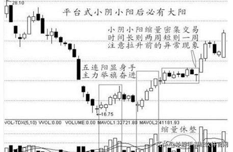 技术面“揉搓线”，主力洗盘变盘的标志，无半点偏差