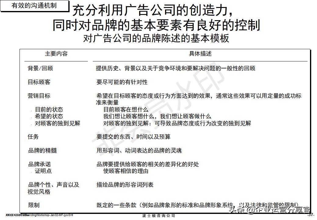 价值百万的波士顿集团内部培训资料：服务性品牌管理要点