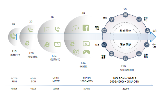 篮球先锋报怎么订阅(国庆献礼：5G世界领先，解开老球迷的困惑，变的不是篮球而是时代)