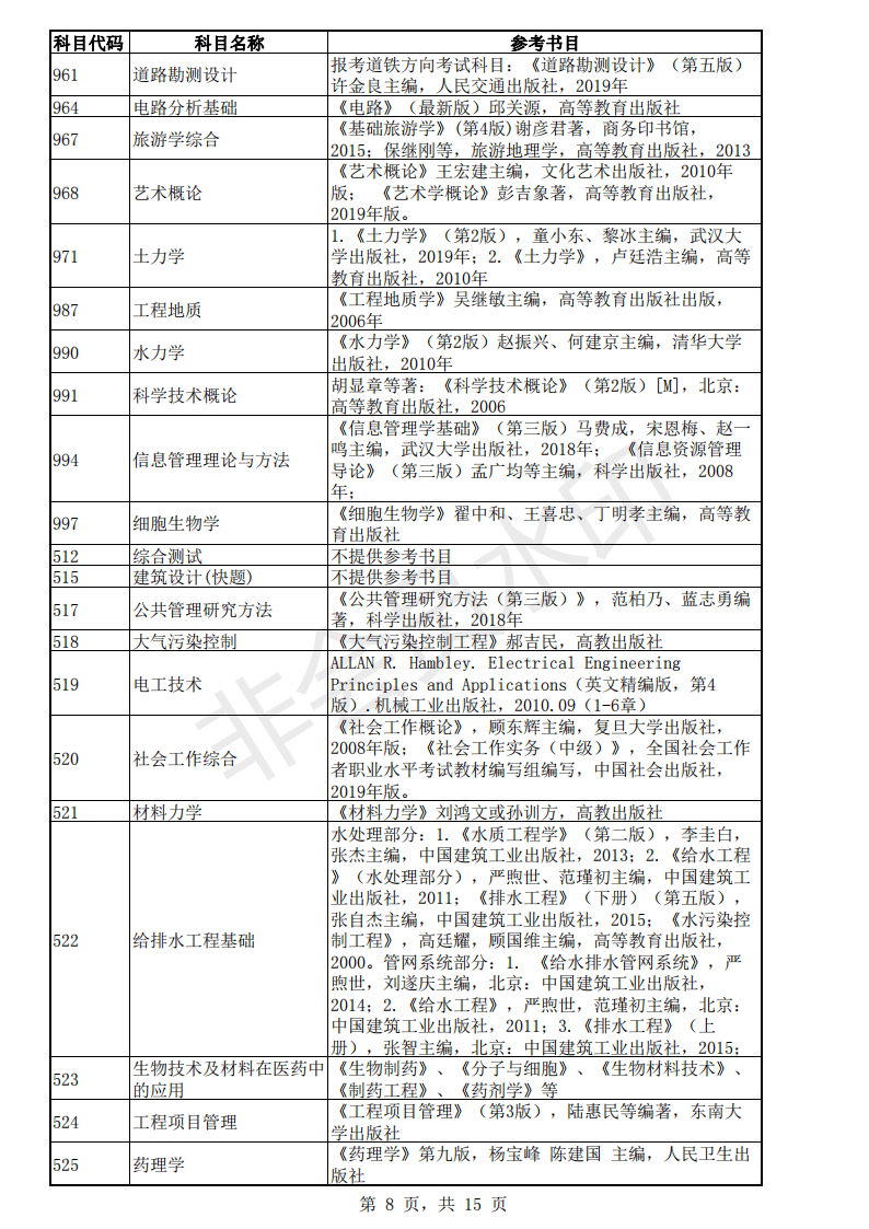 考研：东南大学22年各专业的考试科目的参考书目「完整版」