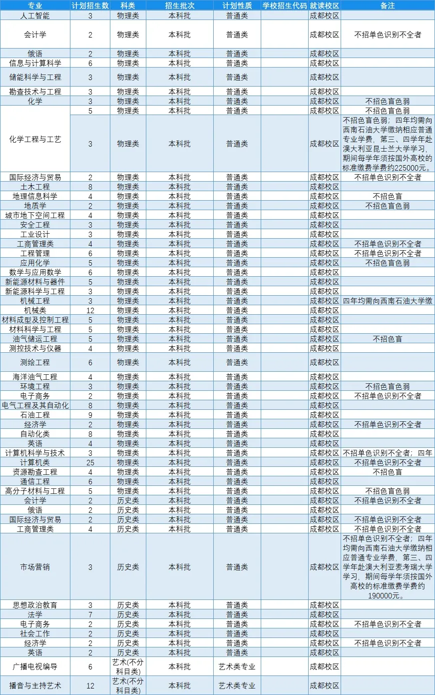 高考各分数段可报大学一览表！一本线上考生必看