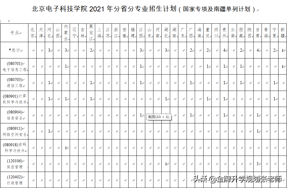 仅开设9个专业，毕业就是公务员，有何过人之处？（附录取分数）