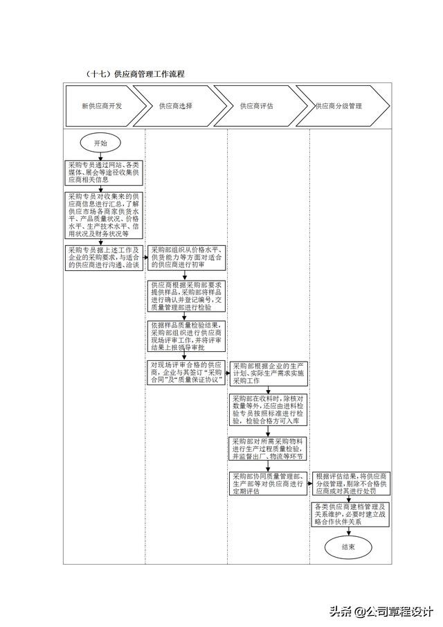 质量管理表格大全