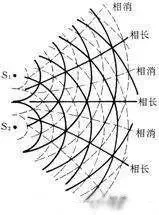 主动降噪技术了解下
