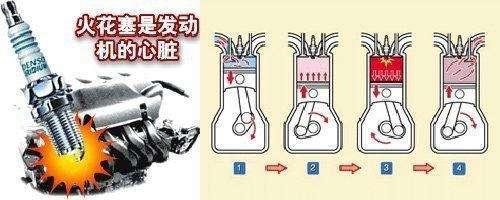汽车火花塞什么时候换？大部分车主不知道，这才是更换的正确标准
