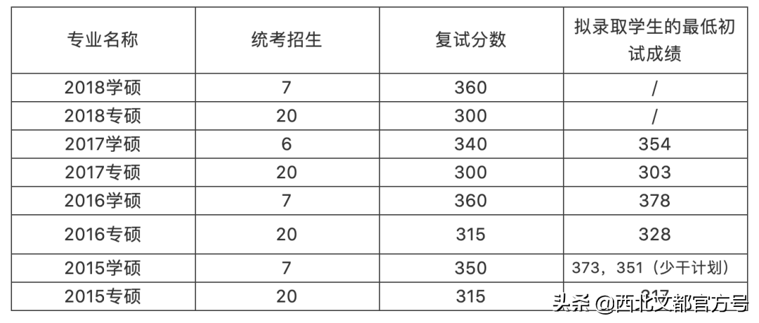 注意：人大不再不招收专硕！考新传的小伙伴该何去何从？