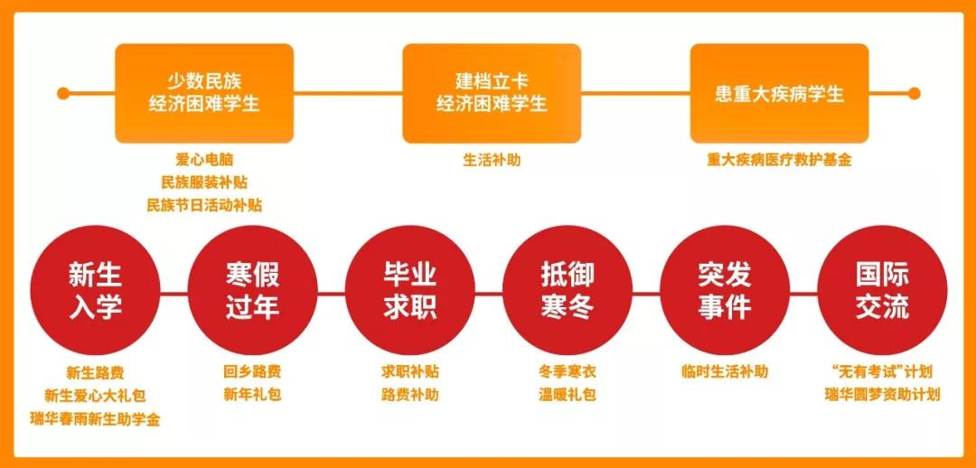 东南大学，是一所怎样的大学？