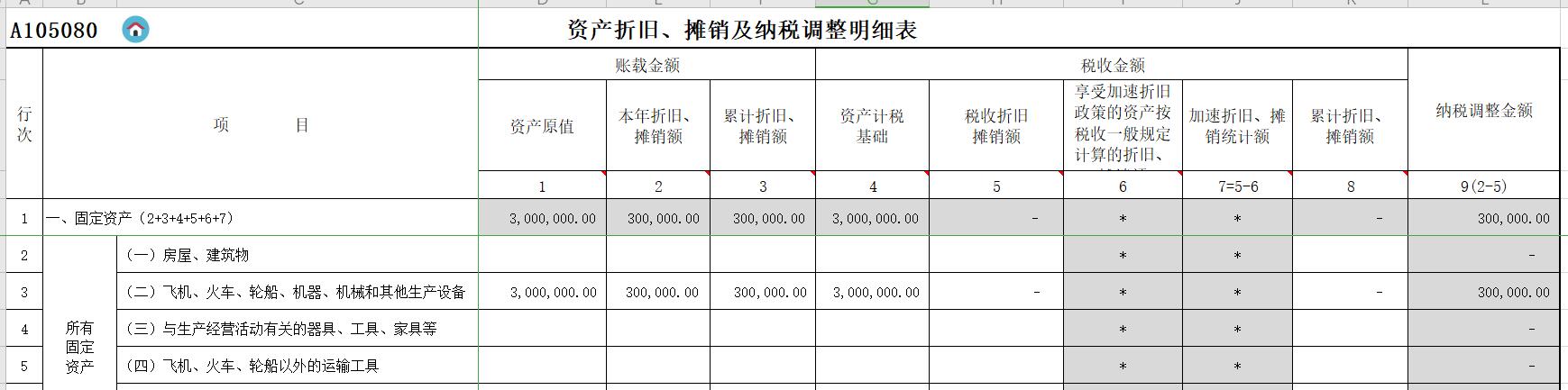 购入设备，税前可以一次性扣除那会计就不用进固定资产了？