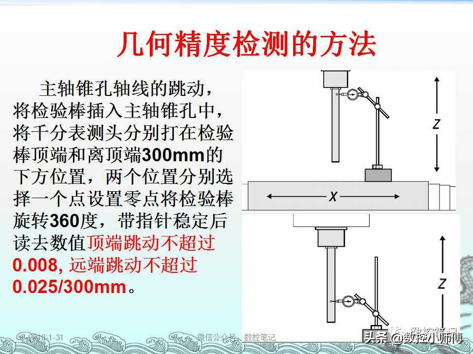 CNC立式加工中心几何精度检测方法