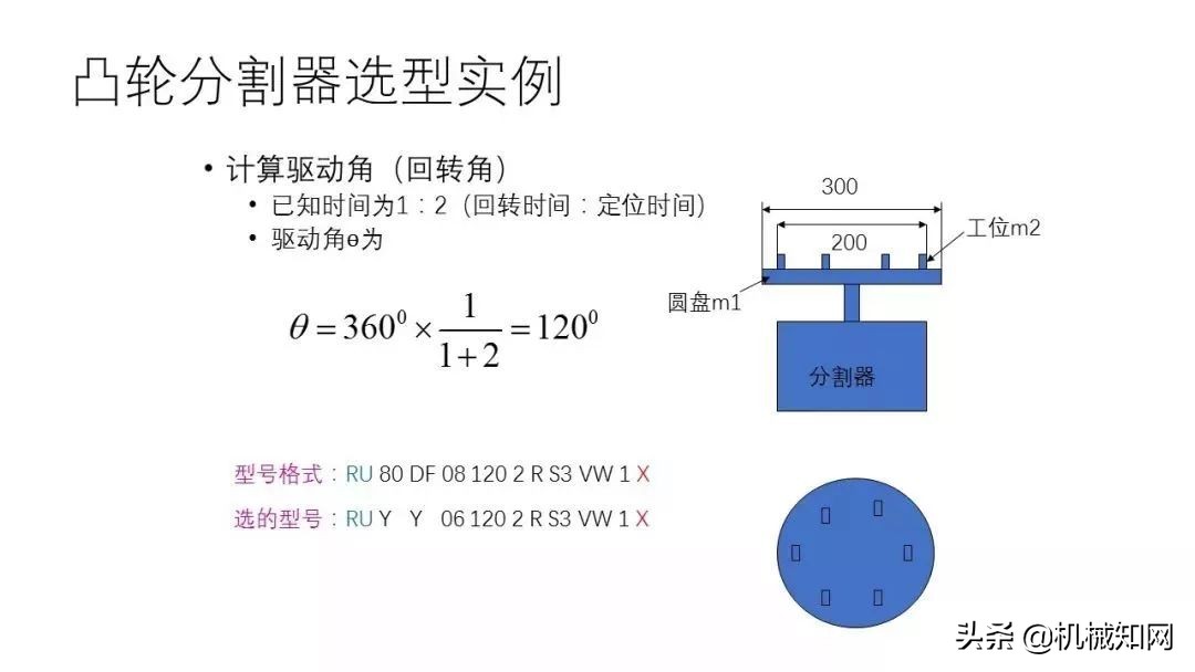 近百页PPT，自动化非标设计各标准件选型知识