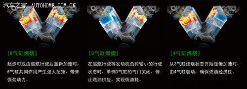 一探究竟！各大车型中很少被提及的技术