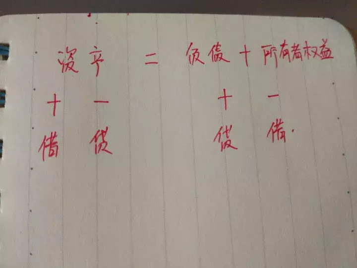 会计分录规律“借增贷减”和“借减贷增”怎么理解