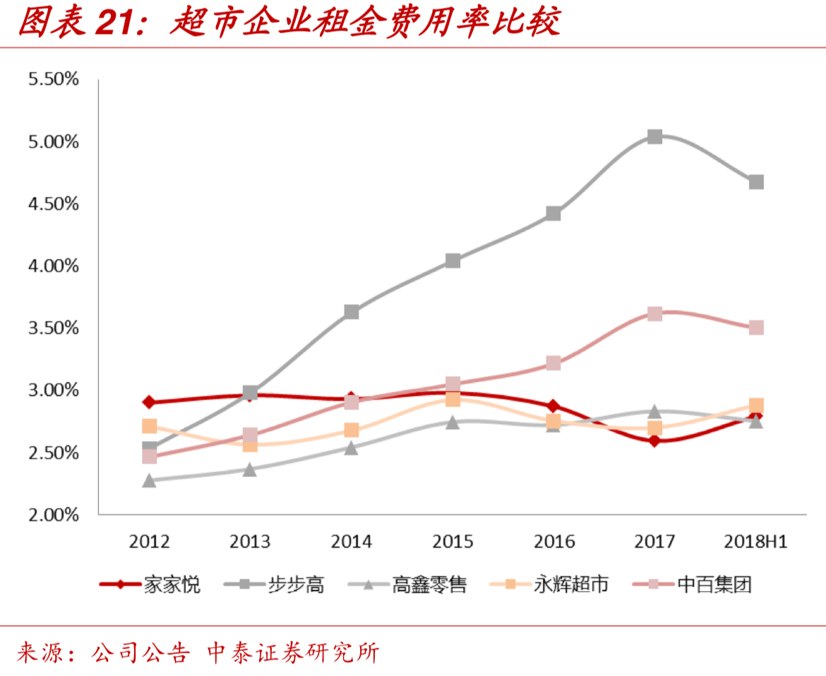 中国零售巨头-高鑫零售（欧尚&大润发）深度研究