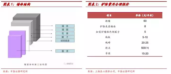 超详细，券商第一份装修攻略全文来了，价格公开，推荐收藏