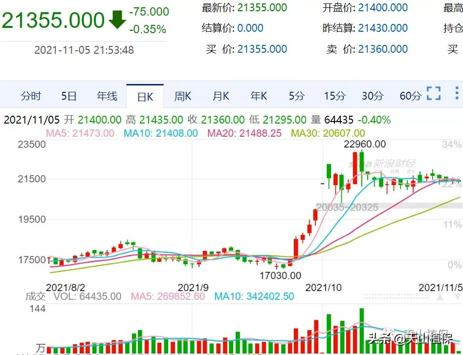 棉企敞开收购,棉价企稳,优质优价成为主流